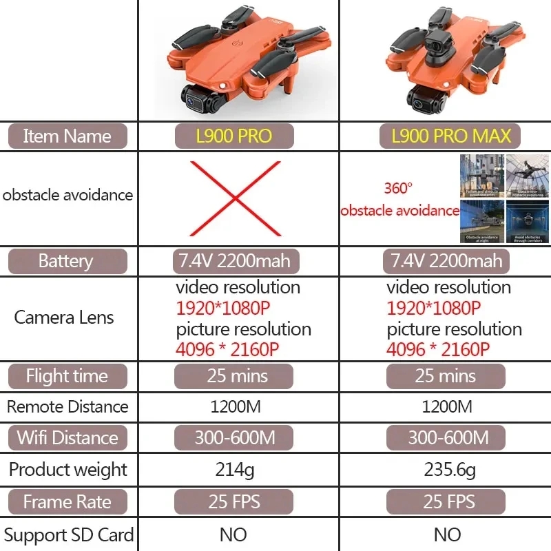 L900 Pro MAX GPS 드론 4K 전문 HD 듀 - Drone Rc Gps 리뷰 및 가격